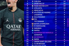 欧冠小组赛第五轮战罢：西甲球队出线形势全方位解析