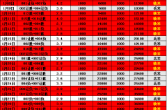 德甲 圣保利VS斯图加特 比分预测