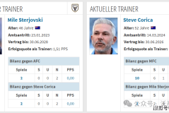 刀哥昨天命中西甲大冷门！今天关注澳超早场，领头羊奥克兰FC反客为主？