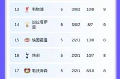 欧冠大地震！阿森纳5连胜血洗拜仁，姆巴佩狂轰4球难救皇马，切尔西暴打巴萨后暗藏一隐患