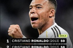 凌晨4点 西甲大戏！皇马剑指12连胜，姆巴佩55球冲击队史第三