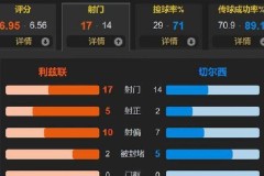 1-3爆冷输球！切尔西两连不胜陷低谷，战术漏洞暴露争冠还远？