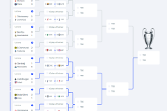 欧冠全赛果：意甲覆灭英德悠哉 皇马巴黎赢1球各有故事