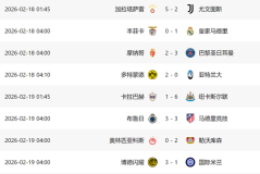 6-1！欧冠附加赛：5队基本晋级，国米+马竞爆冷，意甲3强或全出局