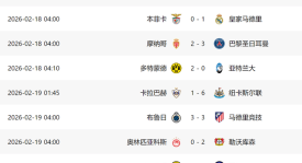 6-1！欧冠附加赛：5队基本晋级，国米+马竞爆冷，意甲3强或全出局